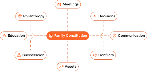 Family Constitution Platform