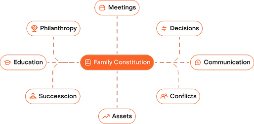 Family Constitution Platform